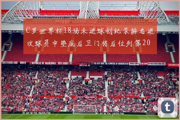 C罗世界杯18场未进球创纪录排名进攻球员中垫底后卫门将后位列第20